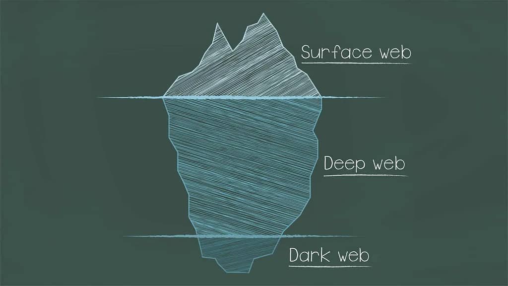 dark web, surface web and deep web