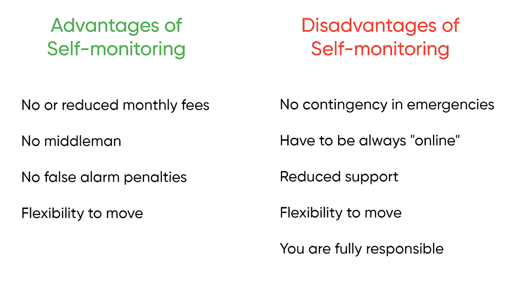 Pros and cons of self-monitoring your home security system